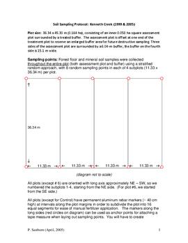 Soil Sampling Protocol: Kenneth Creek (1999 & 2005)
