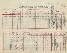 Bedaux unit weekly labour analysis