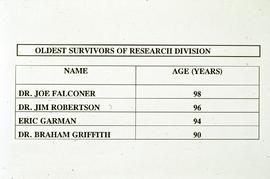 Oldest survivors of the Research Division