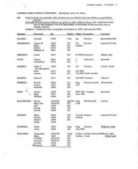 1891 Cariboo area census surnames