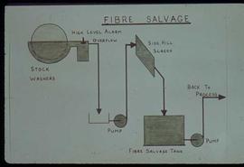 Pulpmill - General - Graphic presentation slide featuring fibre salvage