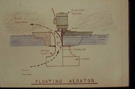 Pulpmill - General - Graphic presentation slide featuring floating aerator
