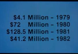 Original Construction - Graphic presentation slide featuring money figures from 1979-1982